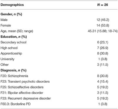 Construct Validity of the <mark class="highlighted">Mentalization</mark> Scale (MentS) Within a Mixed Psychiatric Sample
